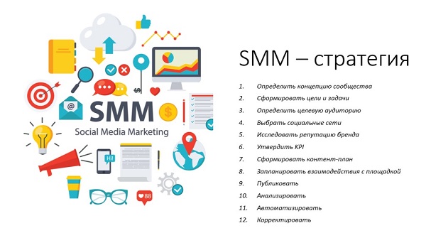 Методичка по SMM: разрабатываем контентную стратегию
